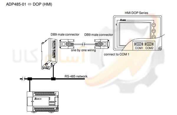 ADP485-01-DOP