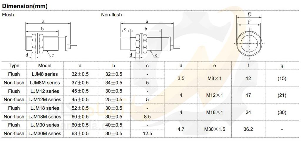ابعاد سنسور القایی سیلین سری LJM