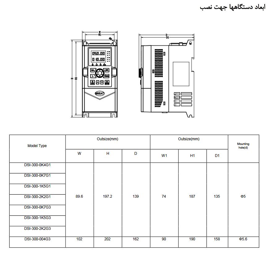 ابعاد اینورتر تکفاز  پنتاکس سری DSI-300