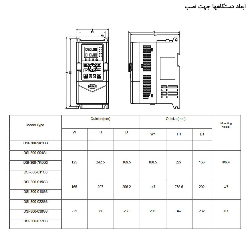 ابعاد اینورتر سه فاز پنتاکس سری DSI-300