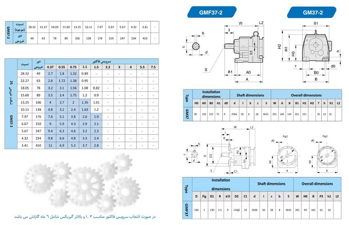 مشخصات گیربکس شافت مستقیم گردون تیپ GM 37-2