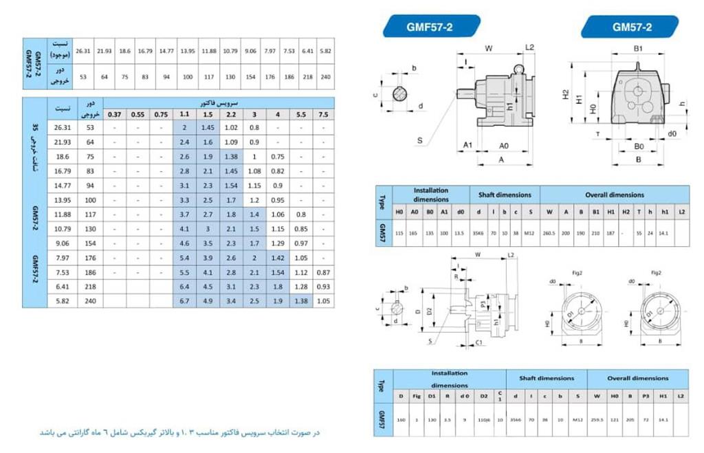 مشخصات و ابعاد گیربکس شافت مستقیم گردون تیپ GMF 57-2