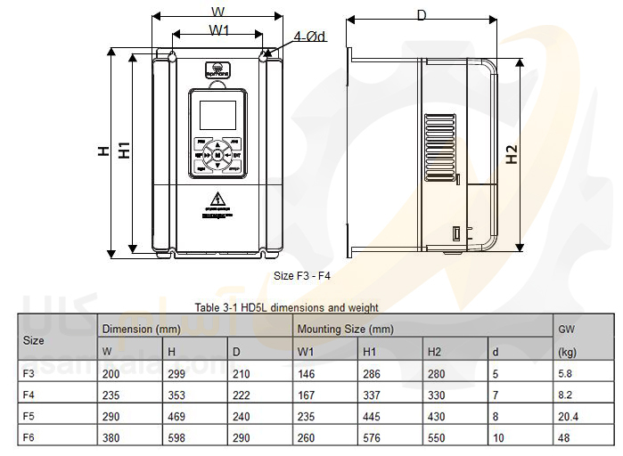ابعاد اینورتر اچ پی مونت سری HD5L