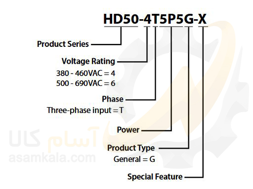 نحوه کدخوانی اینورتر Hpmont HD50