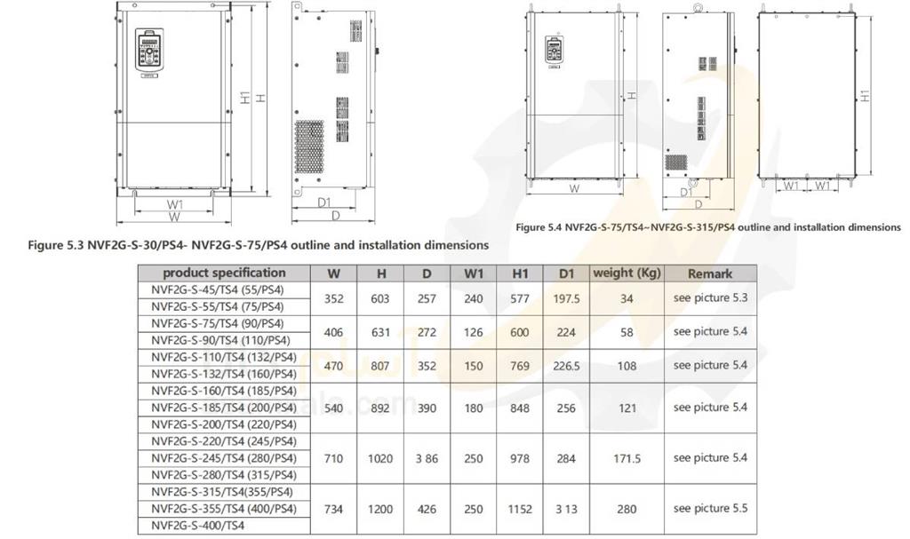 ابعاد اینورتر NVF2G-S