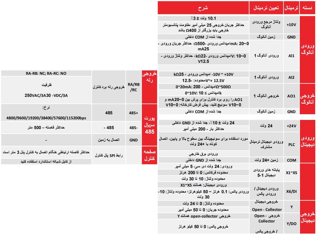 مشخصات PD1100