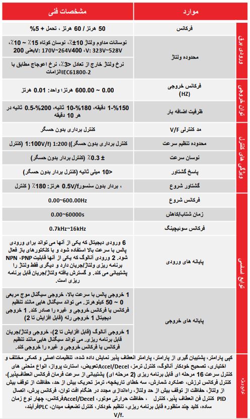 مشخصات فنی اینورتر پاور درایو PD1100