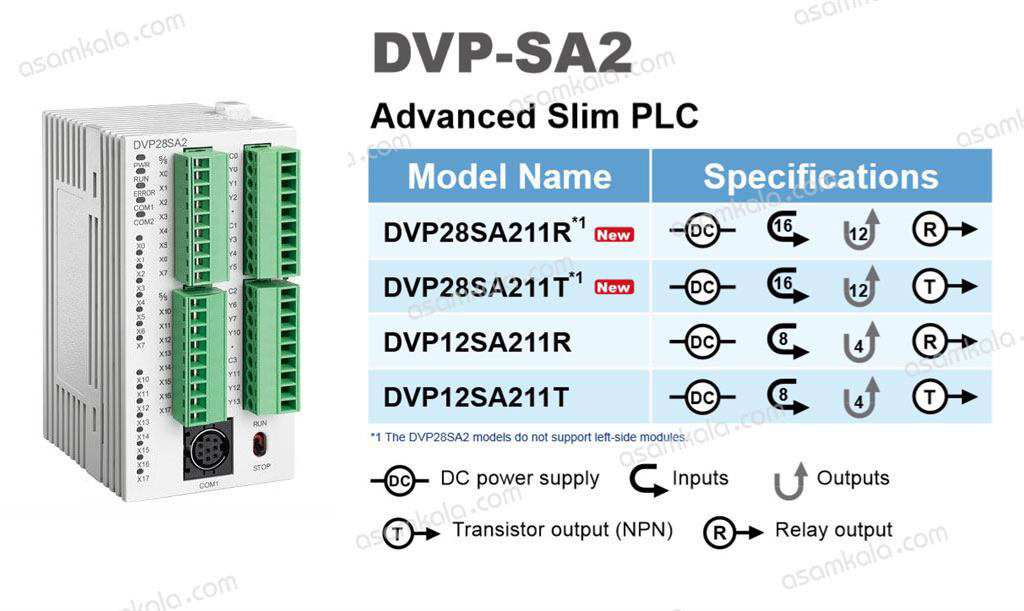 مشخصات PLC Delta DVP28SA211R