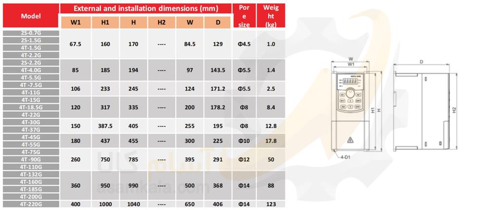 ابعاد اینورتر پاور درایو Power Drive سری PD1100