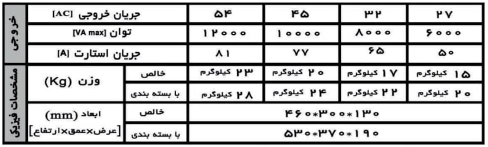 مشخصات استابلایزرها