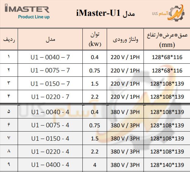 جدول مشخصات اینورتر U1 imaster